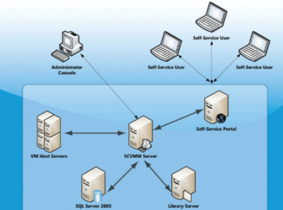 虛擬化物理機(jī) 定義、原理與應(yīng)用軟件服務(wù)